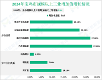 2024年宝鸡市生产总值比上年增长5.6%