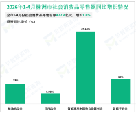2026年1-4月株洲市规模工业增加值增长8.9%