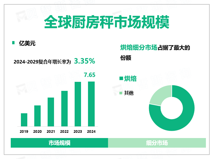 全球厨房秤市场规模