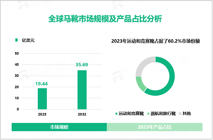 全球马靴市场规模及产品占比分析