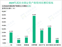 2024年武汉市实现服务业增加值14014.96亿元，比上年增长6.1%