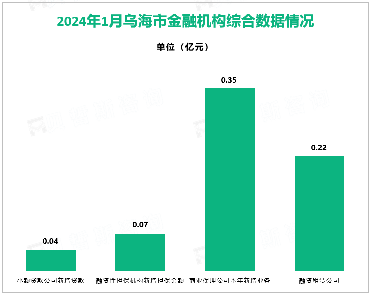 2024年1月乌海市金融机构综合数据情况