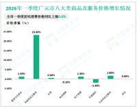 2026年一季度广元市固定资产投资同比增长5.0%