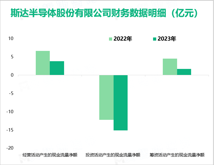 斯达半导体股份有限公司财务数据明细（亿元）