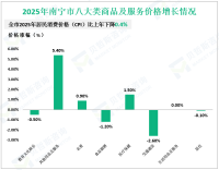2025全年南宁市一般公共预算支出822.34亿元，比上年增长3.2%