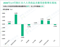 2026年1-7月阳江市地方一般公共预算收入66.92亿元，同比增长4.9%