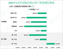 2025年1-4月河池市限额以上消费品零售额同比增长5.7%