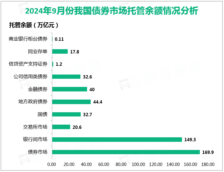 2024年9月份我国债券市场托管余额情况分析