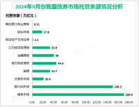 2024年9月份我国债券市场共发行各类债券7.60万亿元