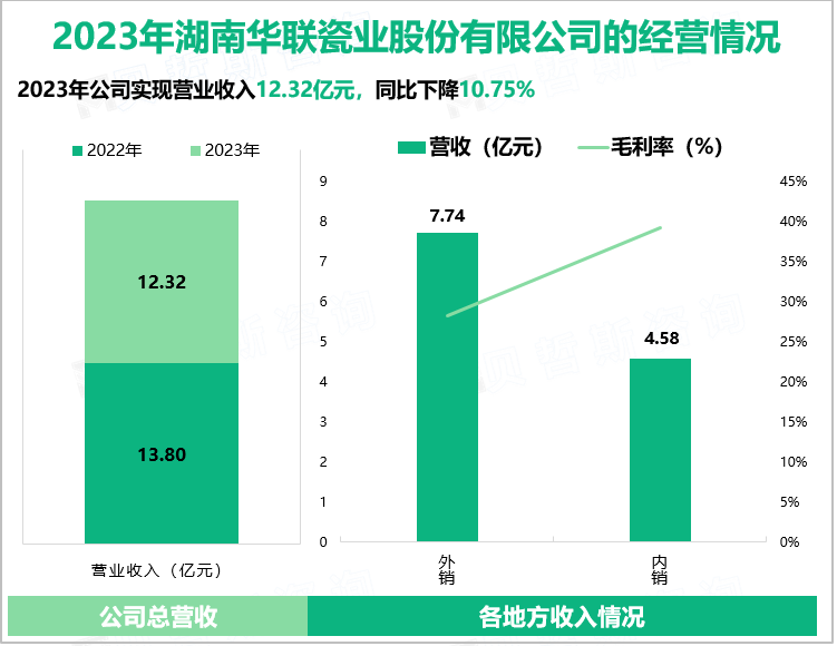 2023年湖南华联瓷业股份有限公司的经营情况