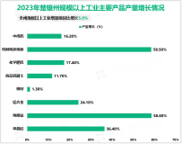 2023年楚雄彝族自治州规模以上工业增加值同比增长5.0%
