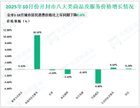 2025年1-10月开封市规模以上工业增加值同比增长7.9%