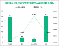 2024年1-2月上饶市一般公共预算收入72.1亿元，同比增长4.7%