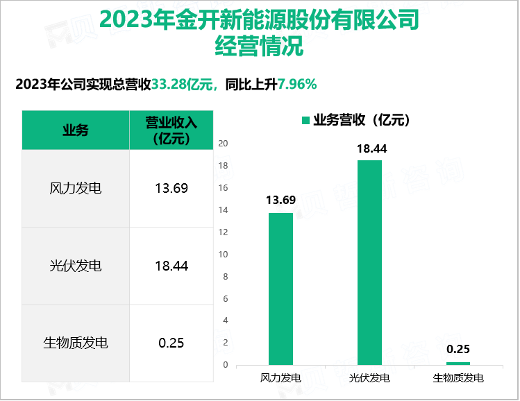 2023年金开新能源股份有限公司经营情况