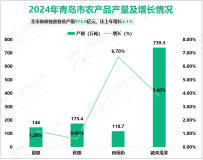 2024年青岛市生产总值16719.46亿元，比上年增长5.7%