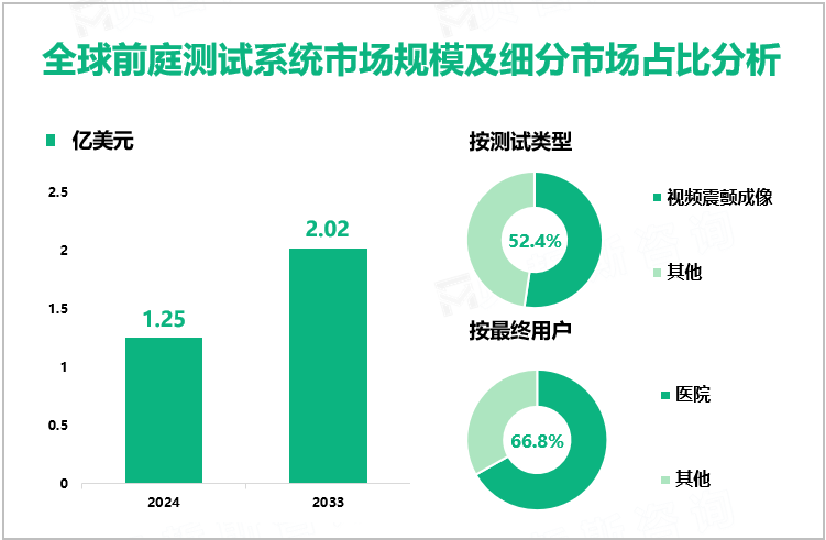 全球前庭测试系统市场规模及细分市场占比分析