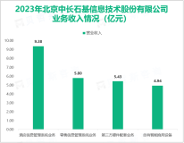 石基信息是全球酒店信息管理系统全面解决方案提供商之一，其营收在2023年为27.49亿元

