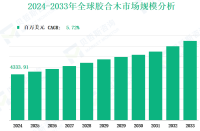2024-2033 年全球胶合木市场收入及份额洞察：按类型、应用、地区和企业分析