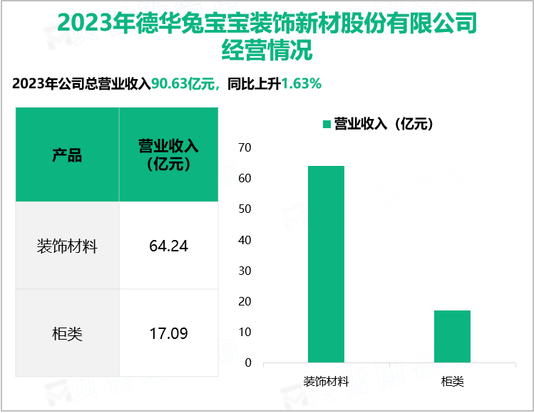 2023年德华兔宝宝装饰新材股份有限公司经营情况