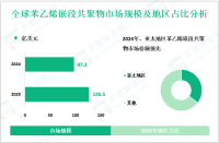 苯乙烯嵌段共聚物（SBCs）行业前景：预计到2029年全球市场规模将达到126.5亿美元