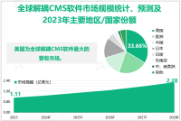 全球解耦CMS软件市场分析：2023年市场规模为1.11亿美元，云基软件细分市场占据主导地位