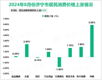 2024年1-8月济宁市规模以上工业38个行业中27个实现增长，增长面达到71.1%