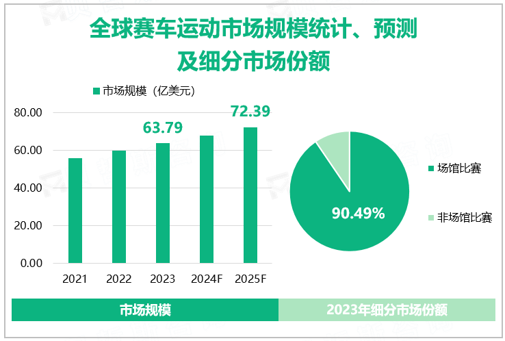全球赛车运动市场规模统计、预测及细分市场份额