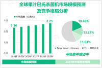 全球果汁巴氏杀菌机市场集中度适中，Top3企业市场份额约43%
