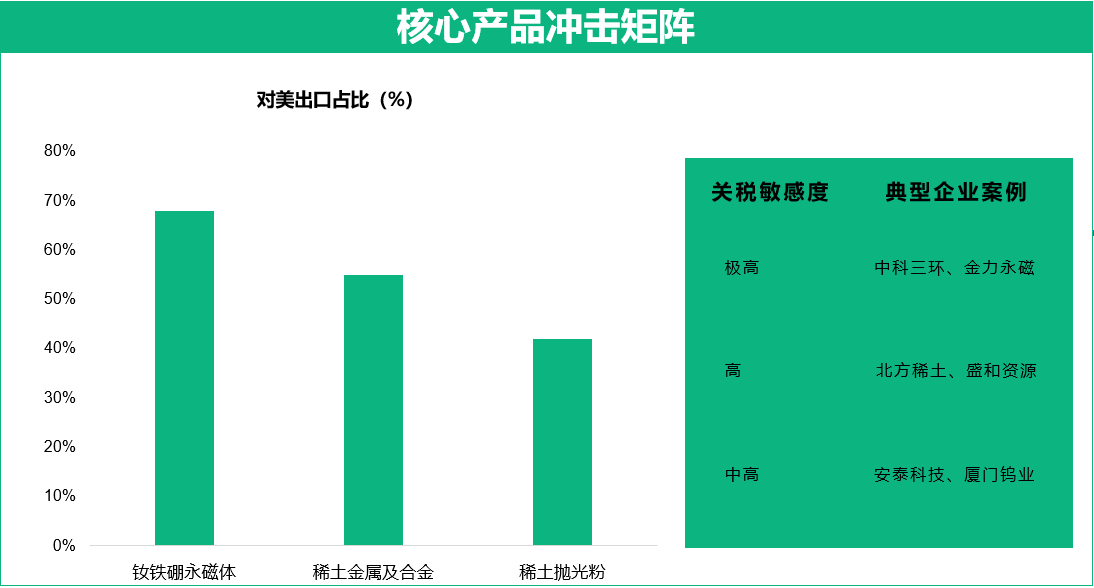 核心产品冲击矩阵