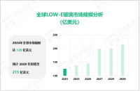 2024年LOW-E玻璃行业现状：全球市场规模达126亿美元

