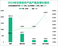 2024年甘肃省地区生产总值13002.9亿元，比上年增长5.8%