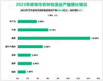 2023年蚌埠市实现生产总值2115.9亿元，同比增长5.6%