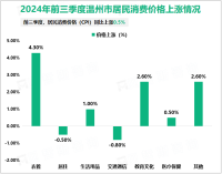 2024年前三季度温州市居民人均可支配收入55257元，同比名义增长4.7%