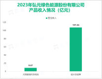 上机数控巩固了高端装备业务领域的竞争优势，其总体营收在2023年达到118.59亿元

