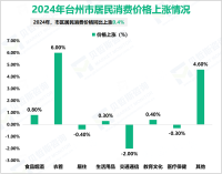 2024年台州市全体居民人均可支配收入64424元，比上年增长5.5%
