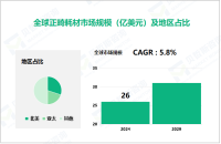 正畸耗材市场现状：2024年全球市场规模达26亿美元

