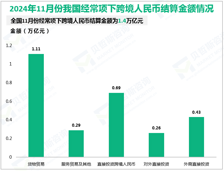 2024年11月份我国经常项下跨境人民币结算金额情况