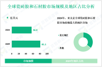瓷砖胶和石材胶行业现状：2024年全球市场规模为56.4亿美元