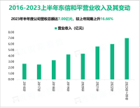 东信和平研制的产品先后获得国家金卡工程金蚂蚁奖：2023上半年研发投入同比增长16.86%
