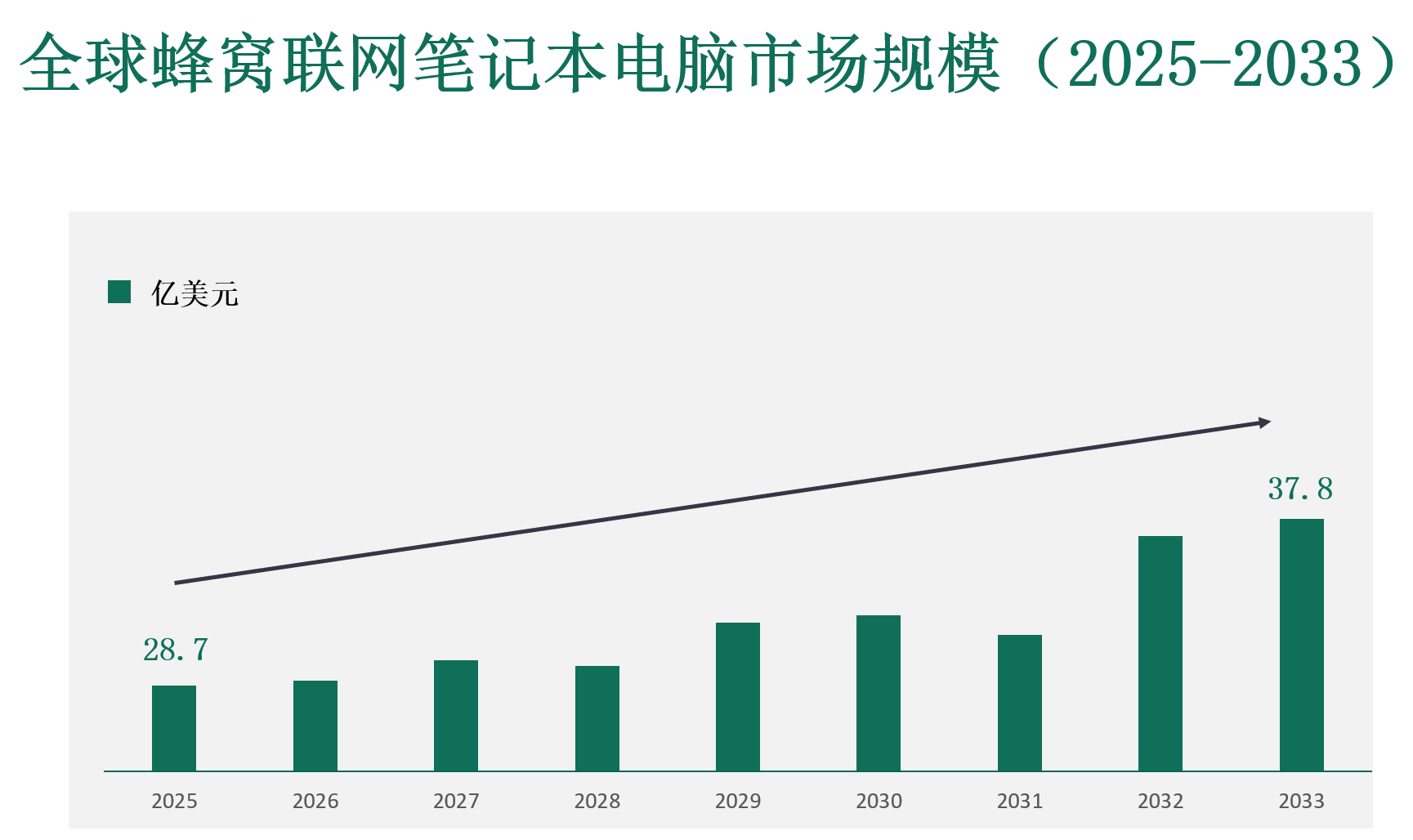 蜂窝联网笔记本电脑