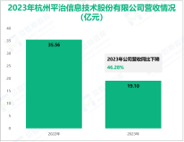 平治信息专注于通信相关业务，其营收在2023年为19.10亿元