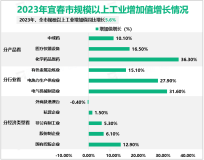 2023年宜春市实现生产总值3467.5亿元，比上年增长3.7%