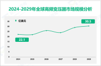 高频变压器增量市场：2024-2029年全球市场规模将增长8.4亿美元