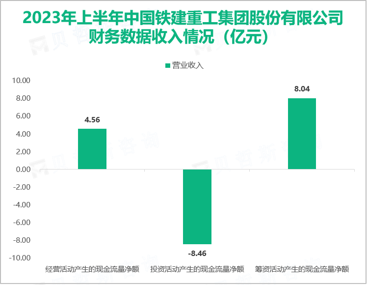 2023年上半年中国铁建重工集团股份有限公司财务数据收入情况（亿元）