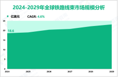 铁路线束行业现状：2024年全球市场规模为18.6亿美元
