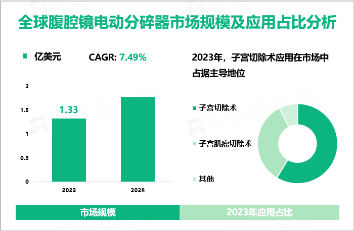 全球腹腔镜电动分碎器市场规模及应用占比分析