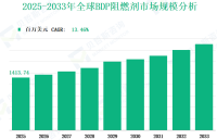 2025 - 2033 年全球BDP阻燃剂市场收入与份额洞察：基于类型、应用、地区及企业分析
