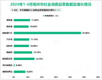 2024年1-4月亳州市规模工业增加值同比增长9.2%