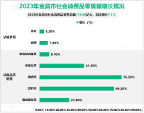 2023年金昌市规模以上工业增加值增长16.9%