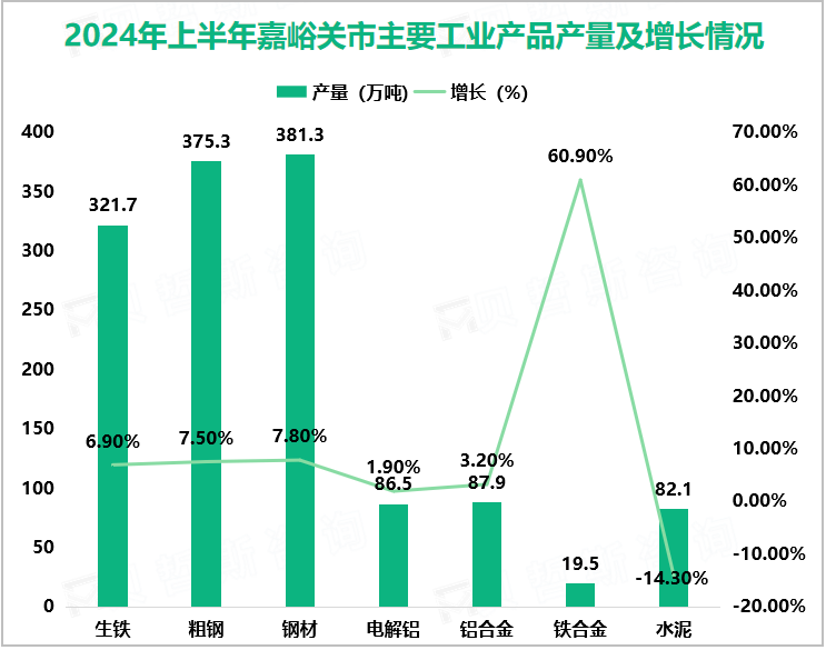 2024年上半年嘉峪关市主要工业产品产量及增长情况